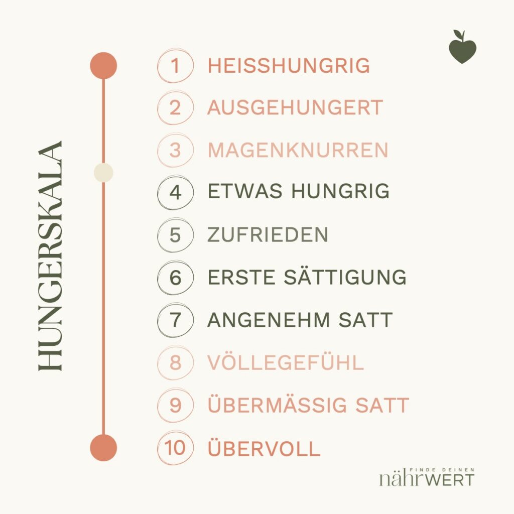 Hungerskala - Hunger und Sättigung spüren lernen  - Finde deinen NährWERT